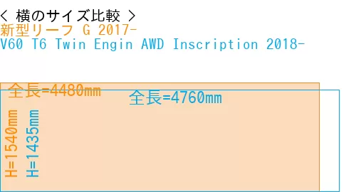 #新型リーフ G 2017- + V60 T6 Twin Engin AWD Inscription 2018-